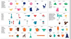 Vyrezávacie šablóny pre aplikácie pre plotre Brother ScanNCut