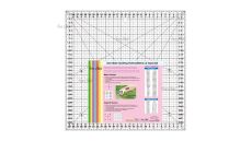 Rastrové pravítko na patchwork 30x30cm M3030-BK čierne