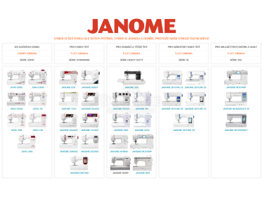 Rozdelenie šijacích strojov Janome