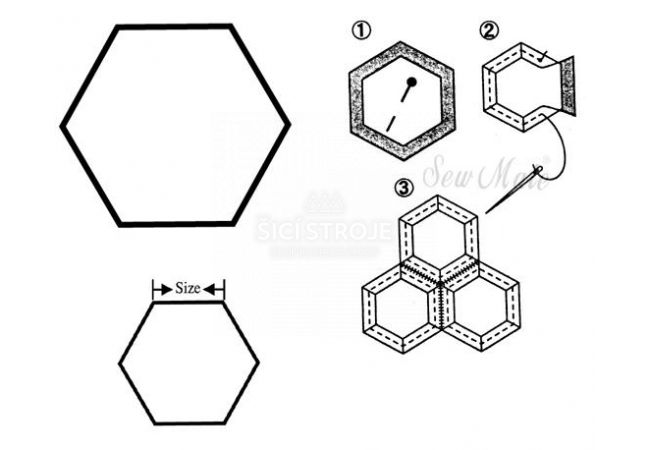 Šablóny - babičkina záhradka - hexagón 3/4