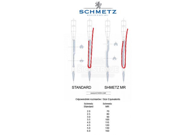 Strojové ihly pre priemyselné šijacie stroje Schmetz 135x5 MR 2.0