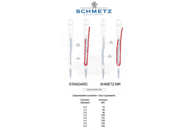 Strojové ihly pre priemyselné šijacie stroje Schmetz UY 128 GAS MR 3.0